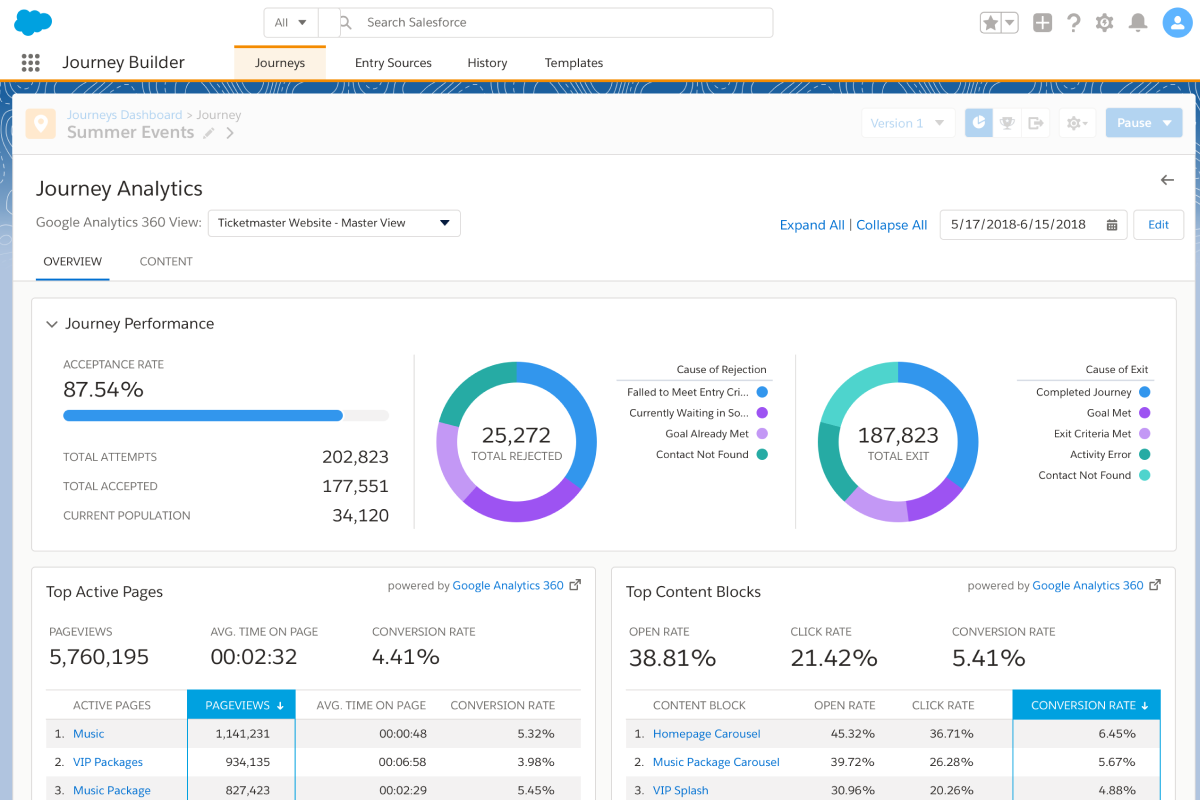Google Analytics Integration
