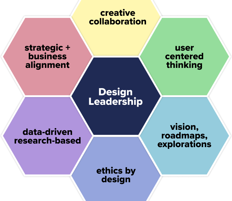 Designing Leadership: 7 Keys to Building a Thriving UX Culture