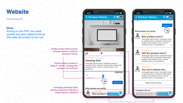 Optimized Product Detail Page